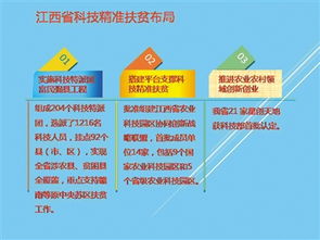 不負(fù)重托 科技賦能 江西打造脫貧攻堅的技術(shù)推廣服務(wù)樣板