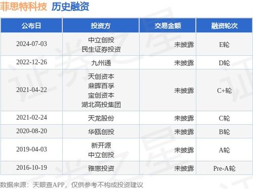 菲思特科技完成E輪融資，中立創(chuàng)投與民生證券投資領(lǐng)投，加速技術(shù)推廣服務(wù)布局