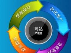 信譽(yù)卓越的移動端廣告投放首選——偉創(chuàng)網(wǎng)絡(luò)技術(shù)公司