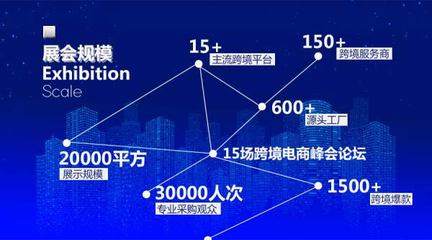 CBEE 2020中國(guó)（廈門(mén)）全球跨境電商博覽會(huì) 技術(shù)推廣服務(wù)驅(qū)動(dòng)行業(yè)創(chuàng)新